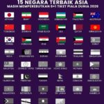 negara termiskin di dunia 2026