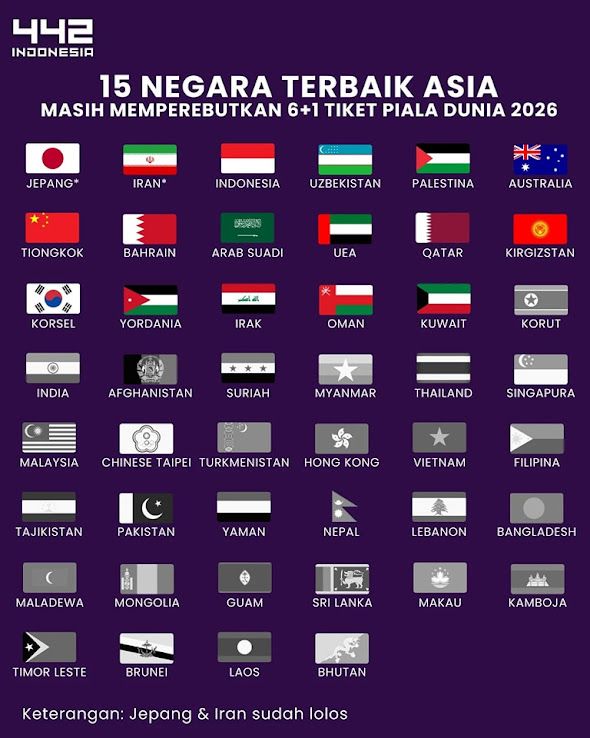 negara termiskin di dunia 2026